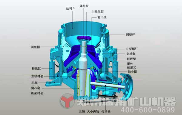 高成本的圓錐破碎機深受客戶歡迎原因是什么