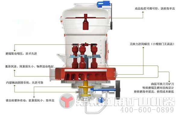 MTW215歐版磨引領(lǐng)大型磨粉機(jī)市場