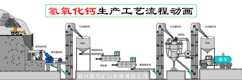 325目氫氧化鈣生產(chǎn)線組成設(shè)備有哪些，氫氧化鈣磨粉機(jī)種類