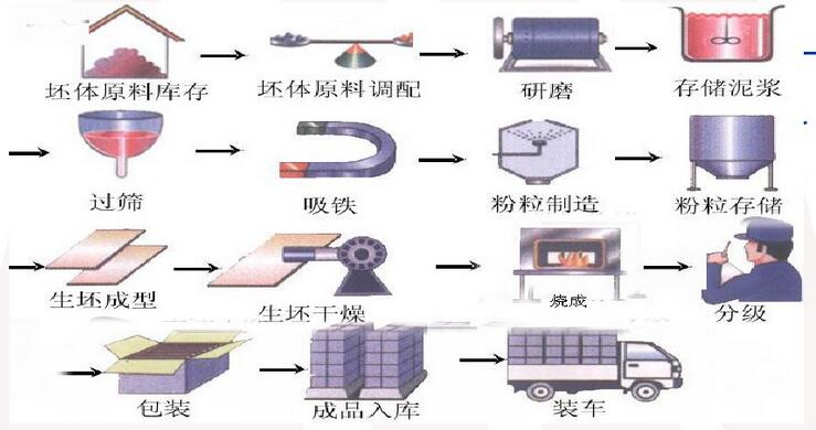 生產(chǎn)陶瓷磚用哪種磨粉機(jī)效果更好